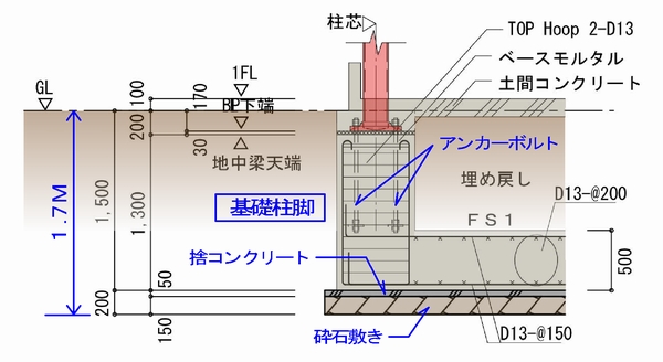 神戸海岸通りマンション・・・着工しました！②三和建設のコンクリート住宅＿blog 鉄筋コンクリートの家　宝塚